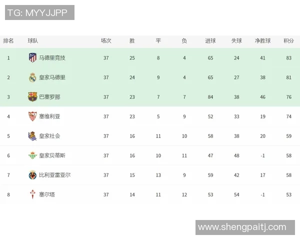 杭州乒乓球队在总决赛积分榜上以76分稳居第一名展现强大实力 杭州乒乓球队在总决赛积分榜上以76分稳居第一名展现强大实力