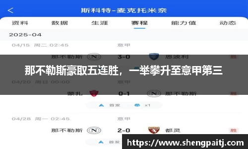 那不勒斯豪取五连胜，一举攀升至意甲第三